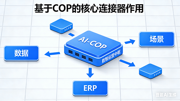 bbin宝盈(中国)，AI
